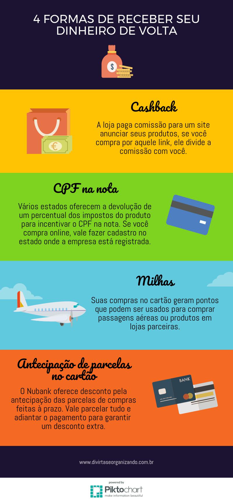 Como receber seu dinheiro de volta | Blog Divirta-se Organizando