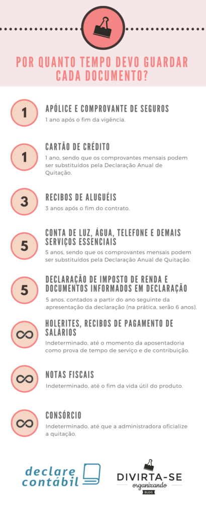 Por quanto tempo devo guardar cada documento? | Blog Divirta-se Organizando